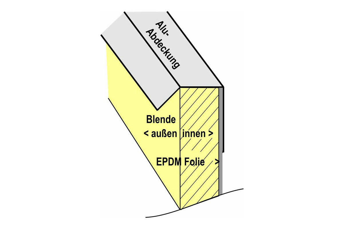 Blendenabdeckung Flachdach