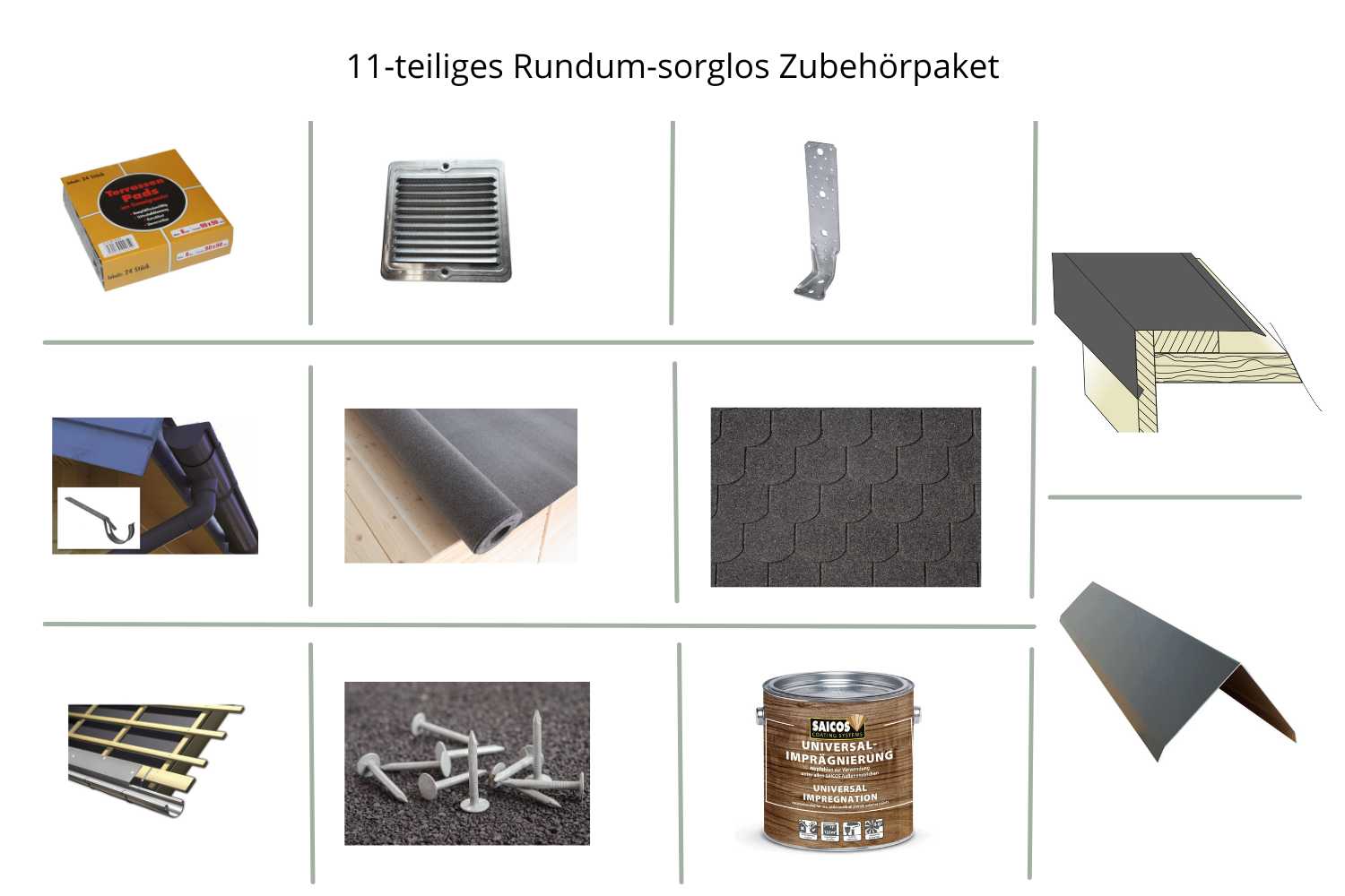 11-teiliges Rundum-sorglos Zubehörpaket für Travemünde Iso