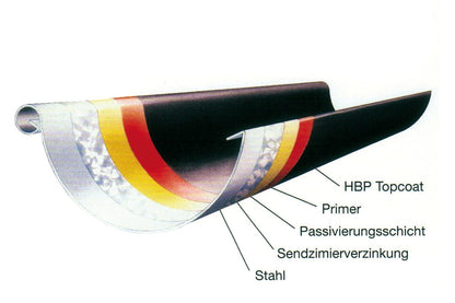 6-teiliges Rundum-sorglos Zubehörpaket für Cubus Candela 300 x 300