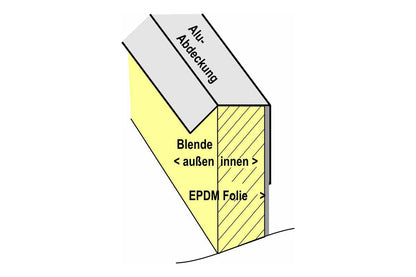 Blendenabdeckung Flachdach